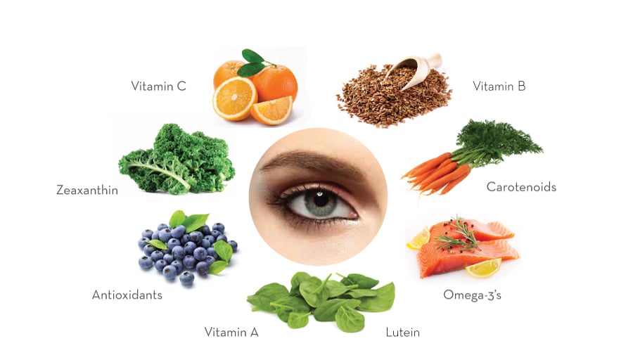Super Eye Foods @ Clarity Eye Center